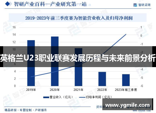 英格兰U23职业联赛发展历程与未来前景分析